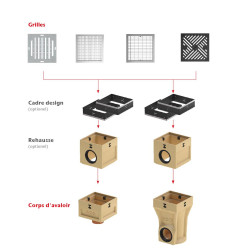 Europoint - Cadre design réversible en inox - ACO