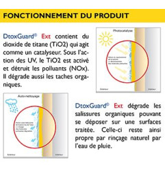 DtoxGuard Ext - 控制和净化室外空气 - Guard Industrie