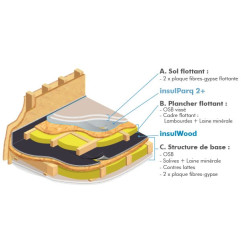 InsulWood - الطبقة السفلية الصوتية للأرضيات الخشبية - Insulco