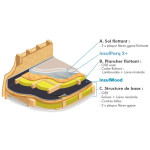 InsulWood - الطبقة السفلية الصوتية للأرضيات الخشبية - Insulco