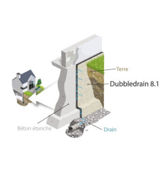 DubbleDrain 8.1 - Dual Structure Drainage with Geotextile - MatGeco