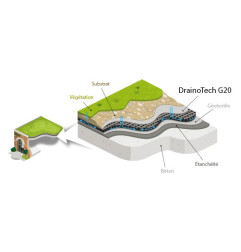 DrainoTech G20 - Drainage et rétention d'eau pour toiture verte - Matgeco